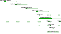 STK Scheduler